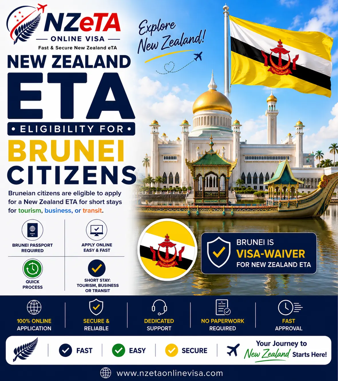 NZeTA for Brunei Citizens — New Zealand eTA Brunei Darussalam travel guide