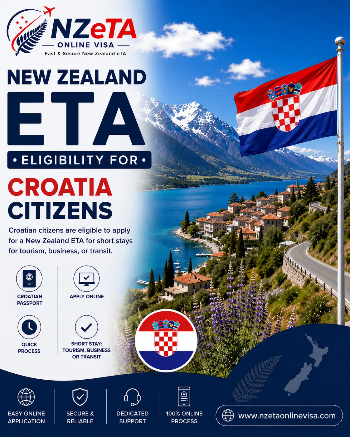 New Zealand eTA for Croatian citizens – NZeTA Croatia