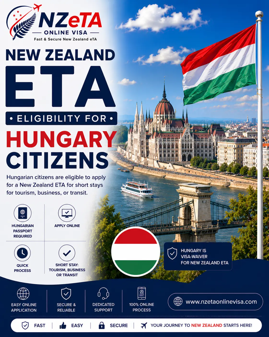 New Zealand eTA for Hungarian citizens - NZeTA Hungary guide