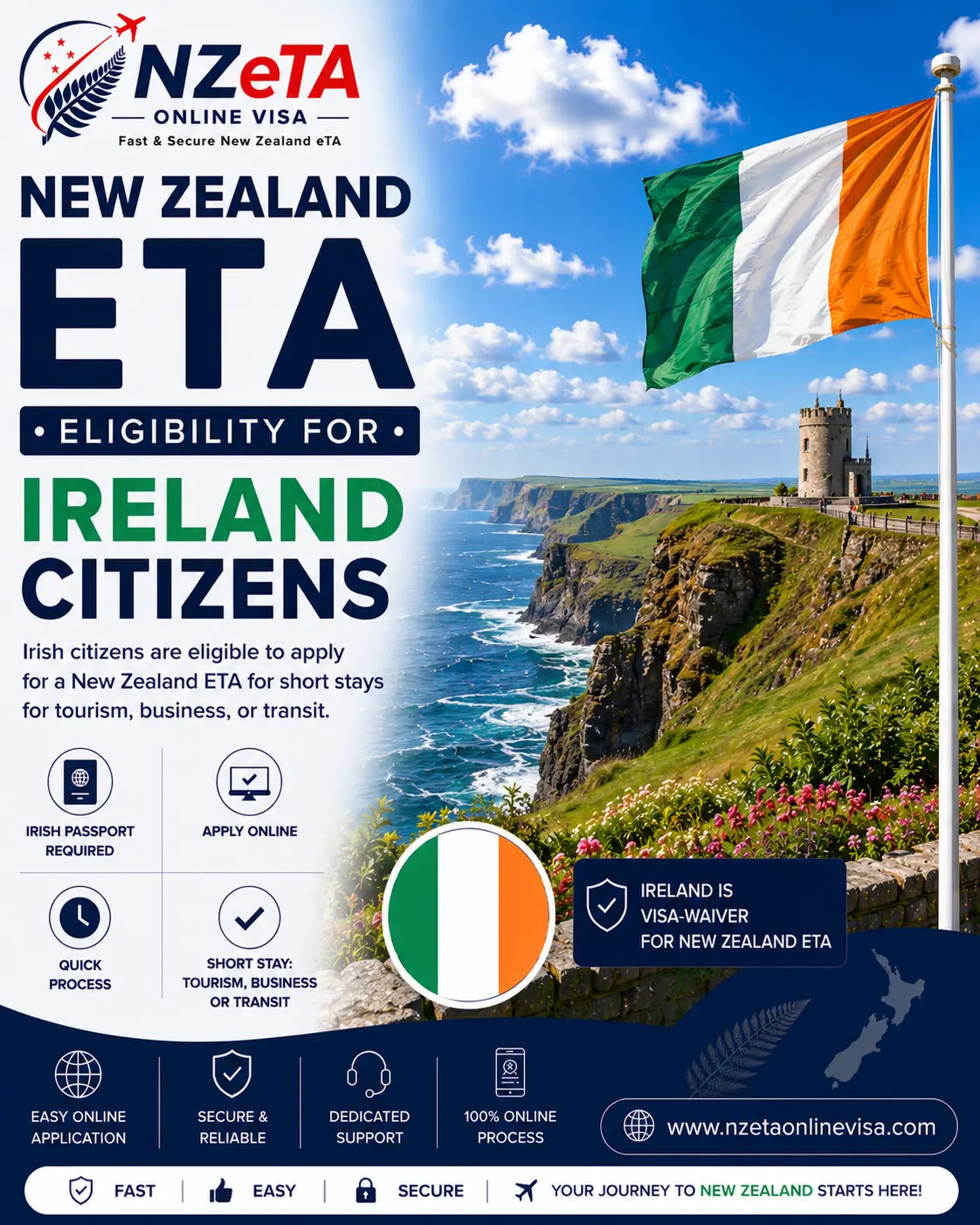 New Zealand eTA for Irish citizens - NZeTA Ireland guide